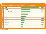 株式会社リクルート住まいカンパニー