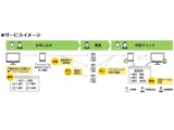 株式会社リクルート住まいカンパニー