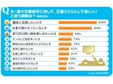 株式会社リクルート住まいカンパニー