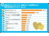 株式会社リクルート住まいカンパニー