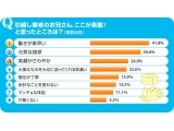 株式会社リクルート住まいカンパニー