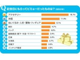 株式会社リクルート住まいカンパニー