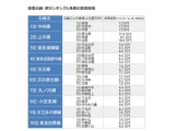 株式会社リクルート住まいカンパニー