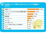 株式会社リクルート住まいカンパニー