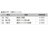 株式会社リクルート住まいカンパニー