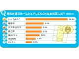 株式会社リクルート住まいカンパニー