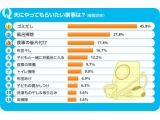 株式会社リクルート住まいカンパニー