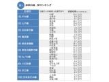 株式会社リクルート住まいカンパニー