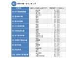 株式会社リクルート住まいカンパニー