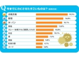 株式会社リクルート住まいカンパニー