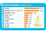 株式会社リクルート住まいカンパニー