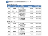 株式会社リクルート住まいカンパニー