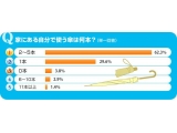 株式会社リクルート住まいカンパニー