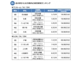 株式会社リクルート住まいカンパニー