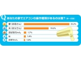 株式会社リクルート住まいカンパニー