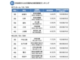 株式会社リクルート住まいカンパニー