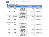 株式会社リクルート住まいカンパニー