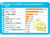 株式会社リクルート住まいカンパニー