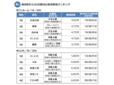 株式会社リクルート住まいカンパニー