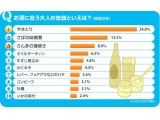 株式会社リクルート住まいカンパニー