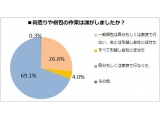 株式会社リクルート住まいカンパニー