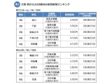 株式会社リクルート住まいカンパニー