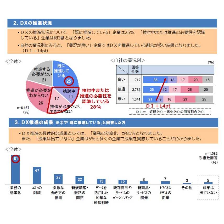 大同生命保険株式会社