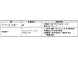 大同生命保険株式会社