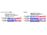 大同生命保険株式会社