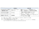 大同生命保険株式会社