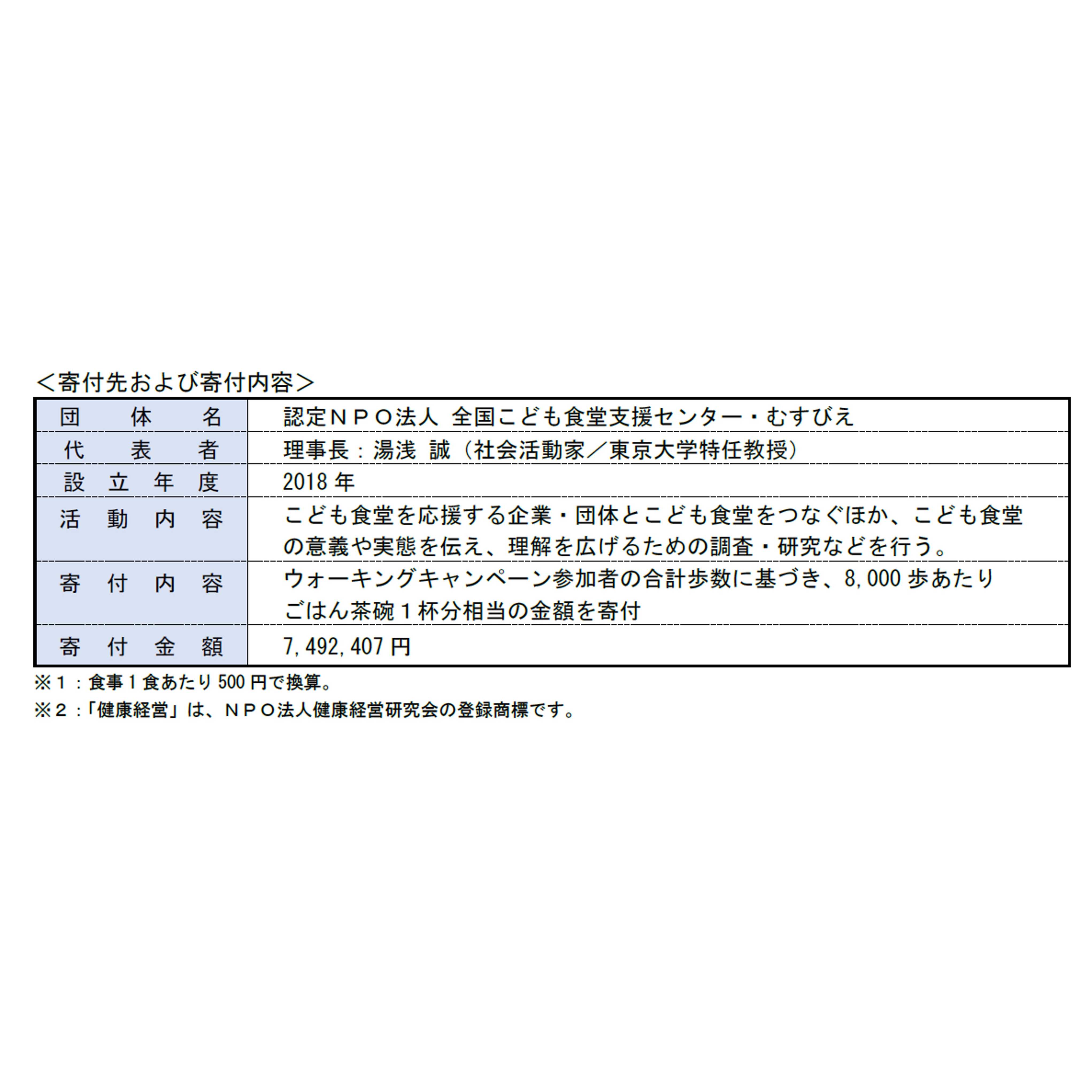 大同生命保険株式会社