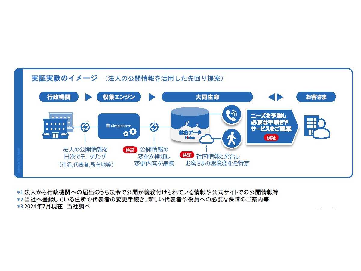 大同生命保険株式会社