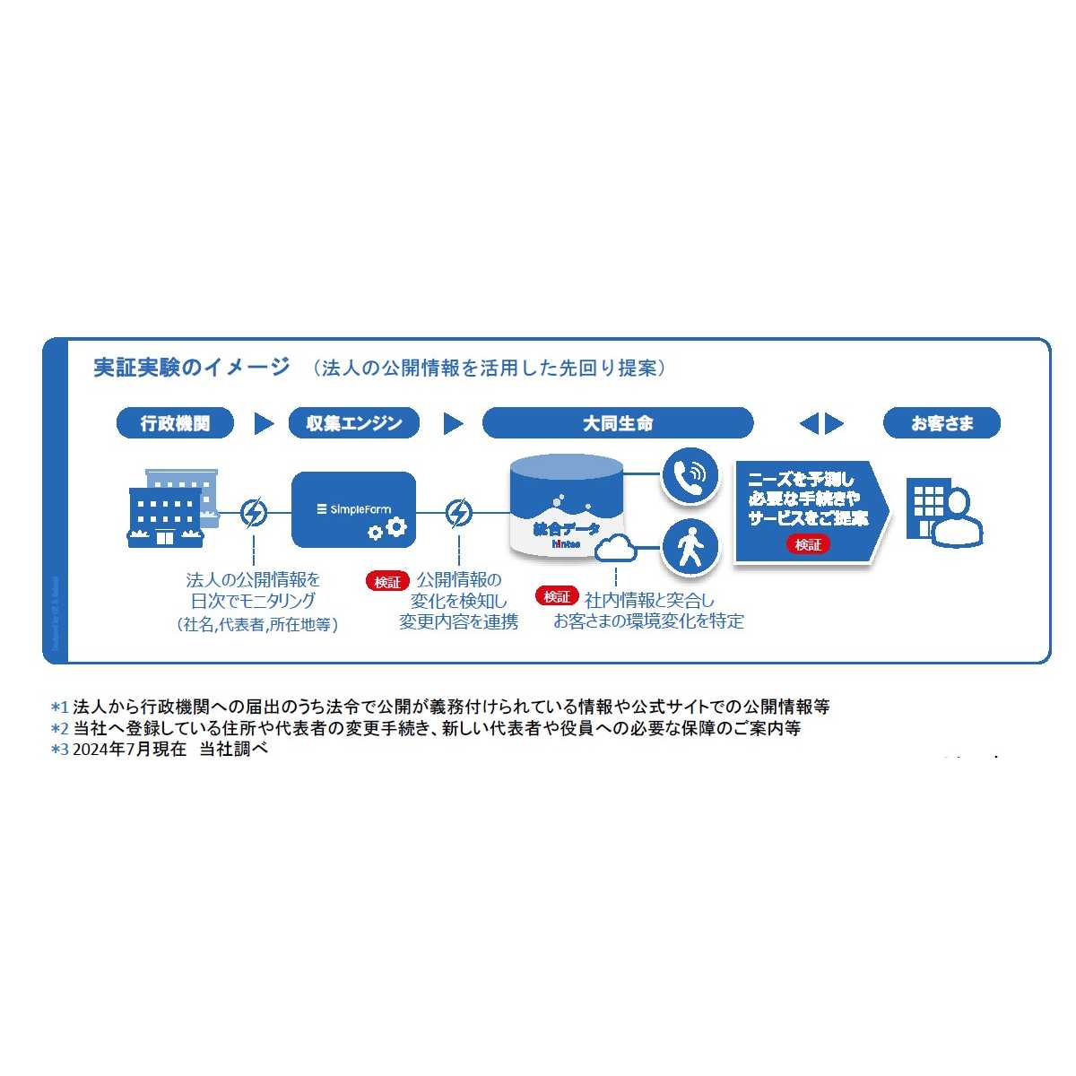 大同生命保険株式会社