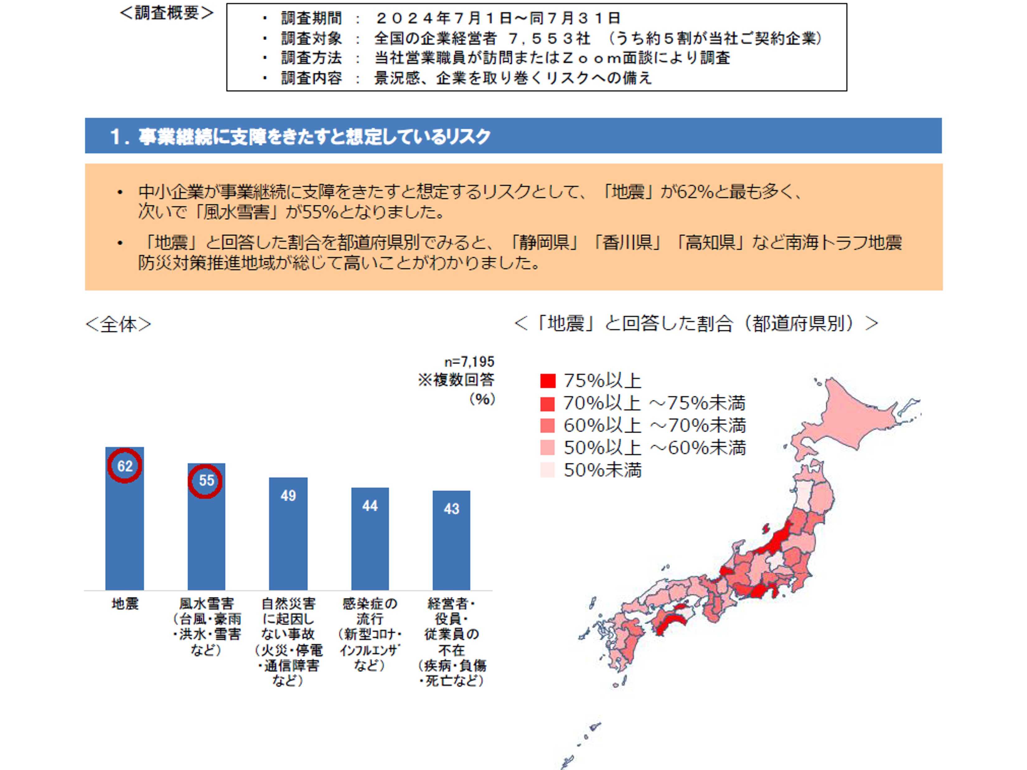 大同生命保険株式会社