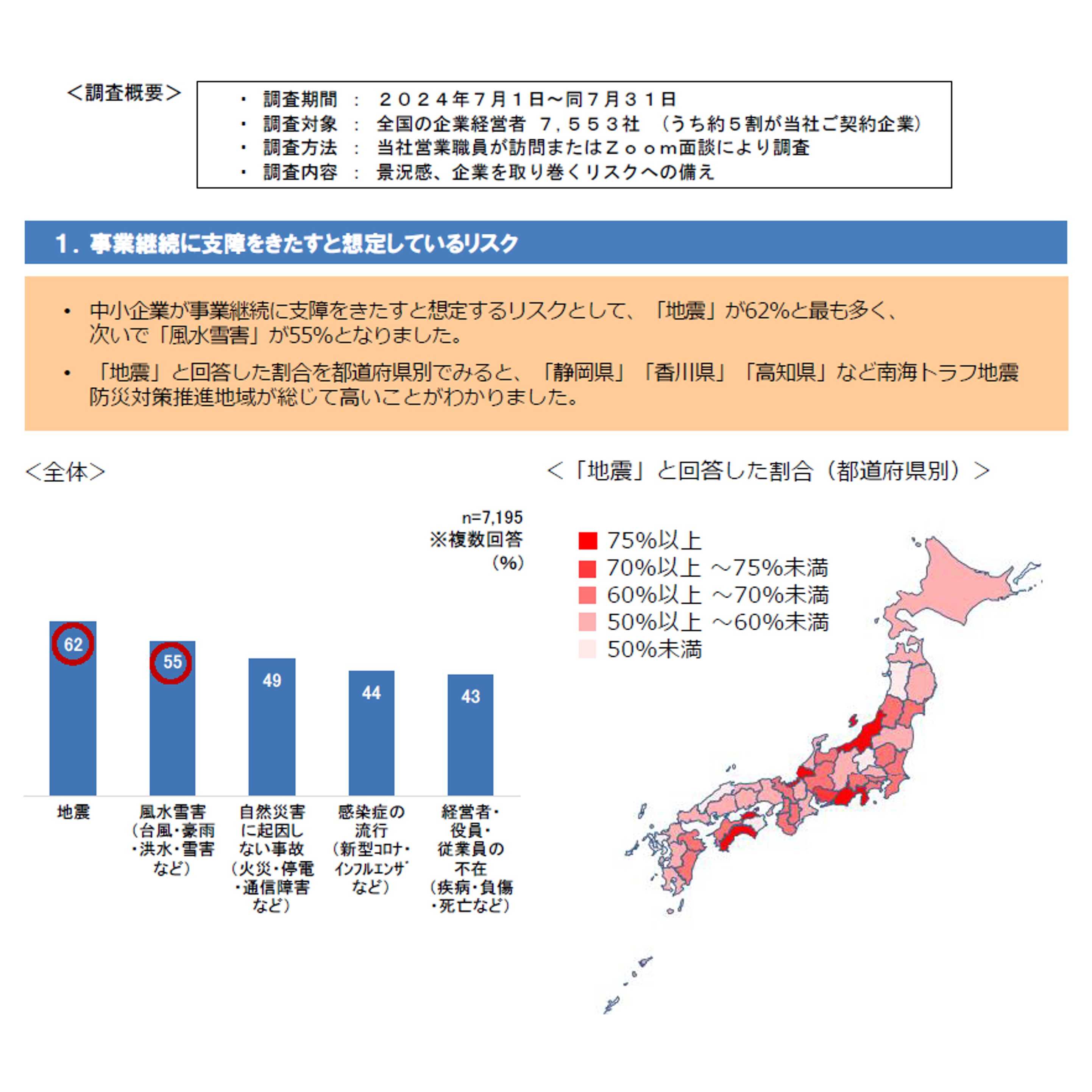 大同生命保険株式会社