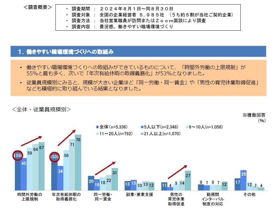 大同生命保険株式会社