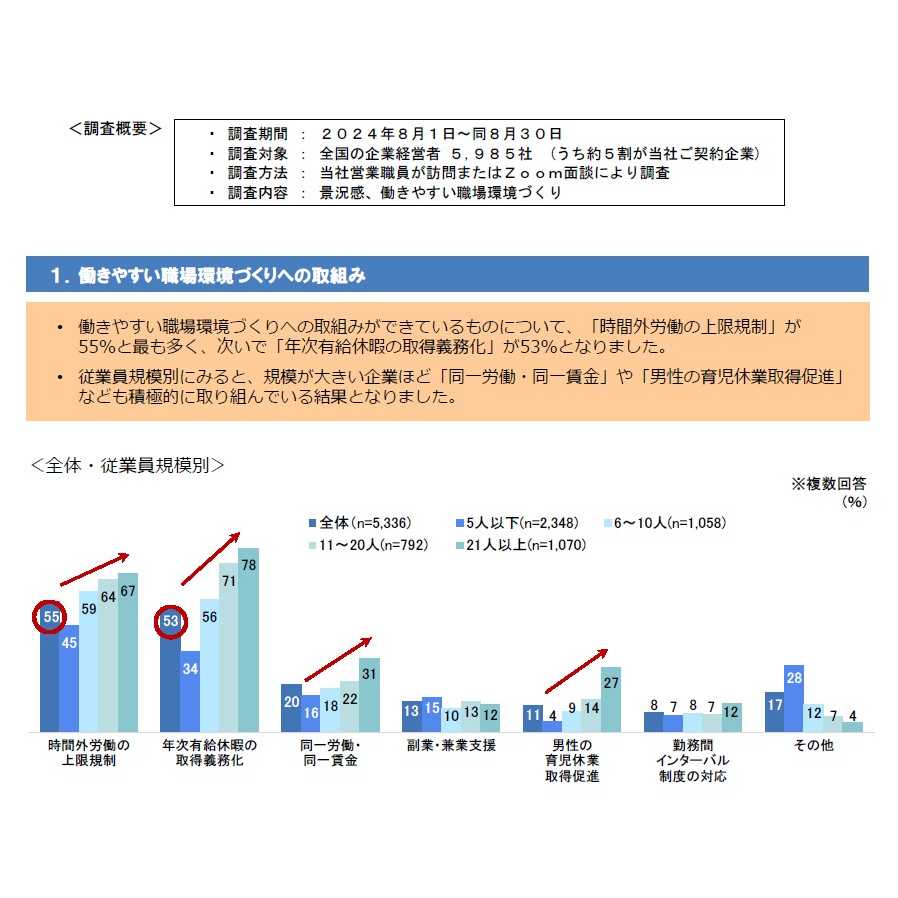 リリース