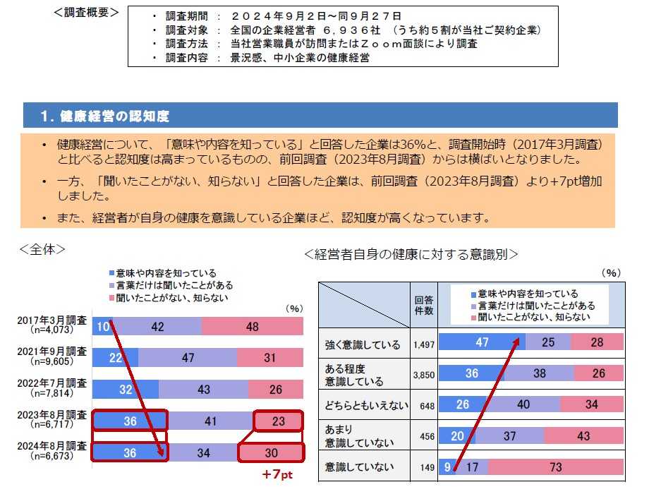 大同生命保険株式会社