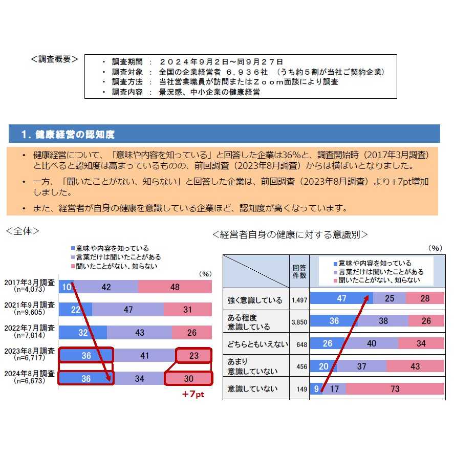 大同生命保険株式会社