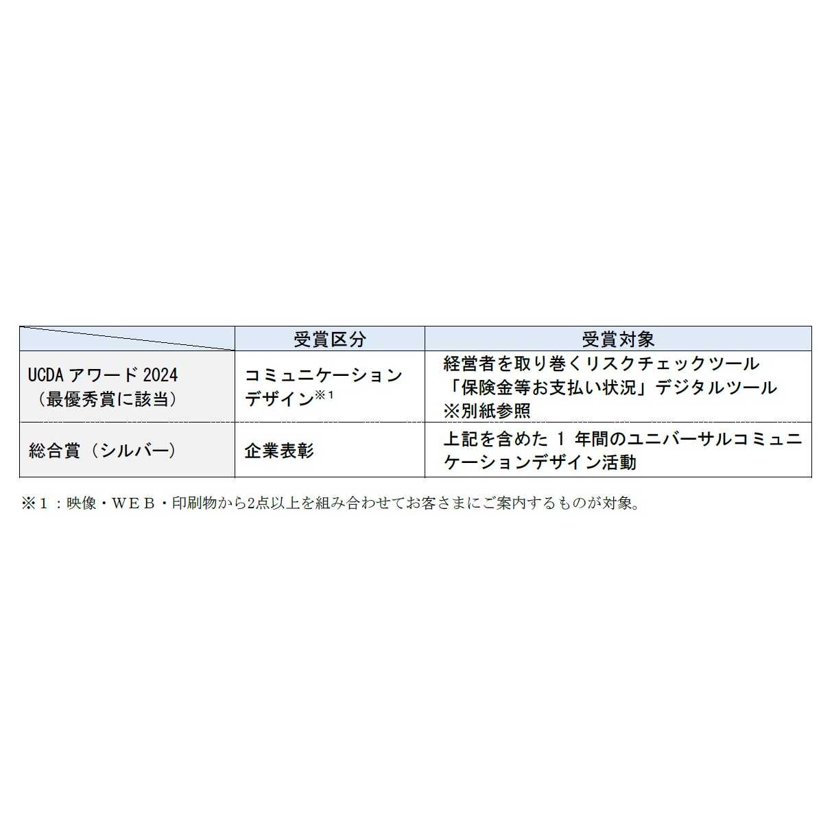 大同生命保険株式会社