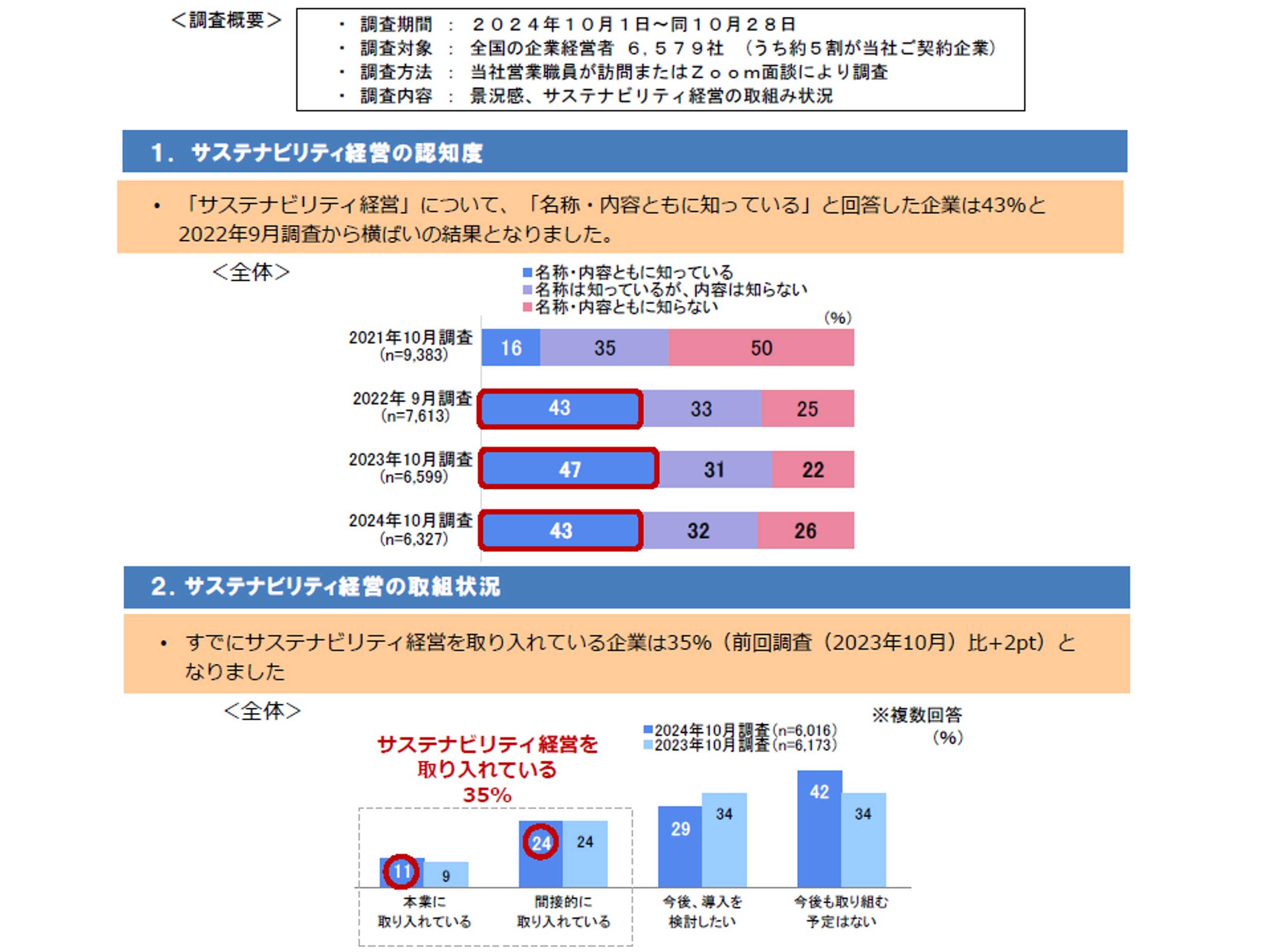 大同生命保険株式会社