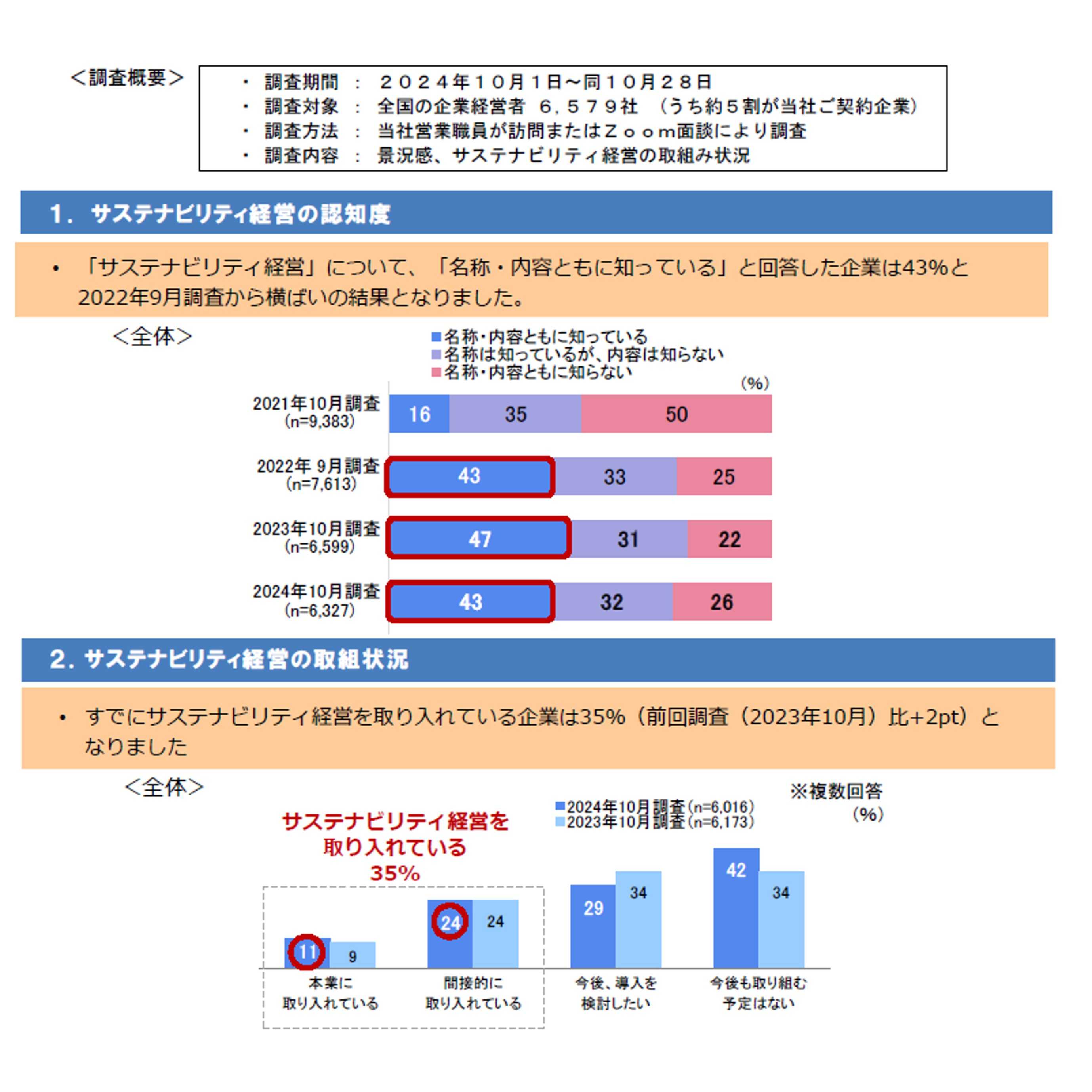 大同生命保険株式会社