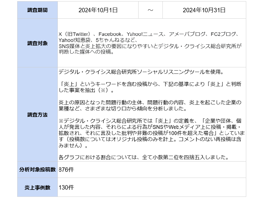 シエンプレ株式会社