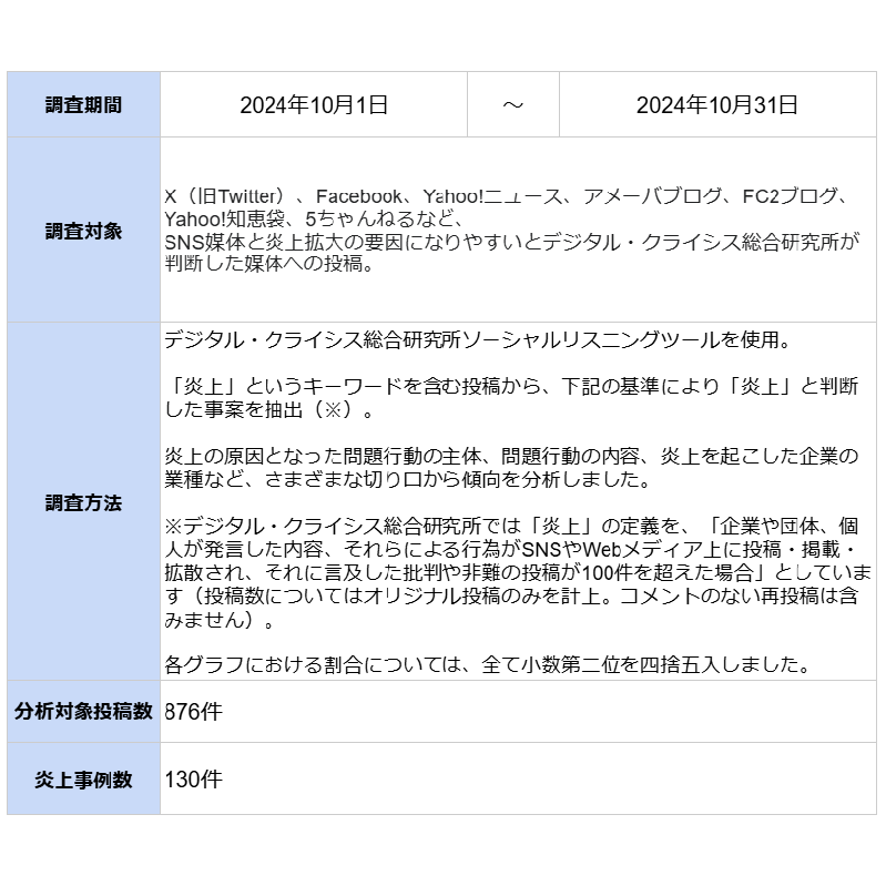 シエンプレ株式会社