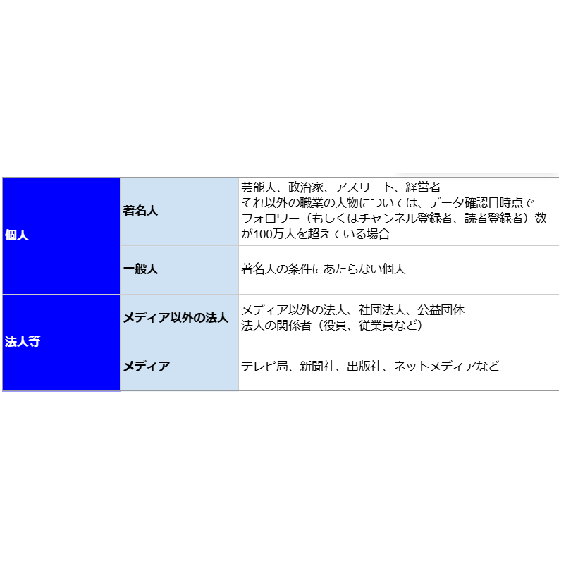 リリース