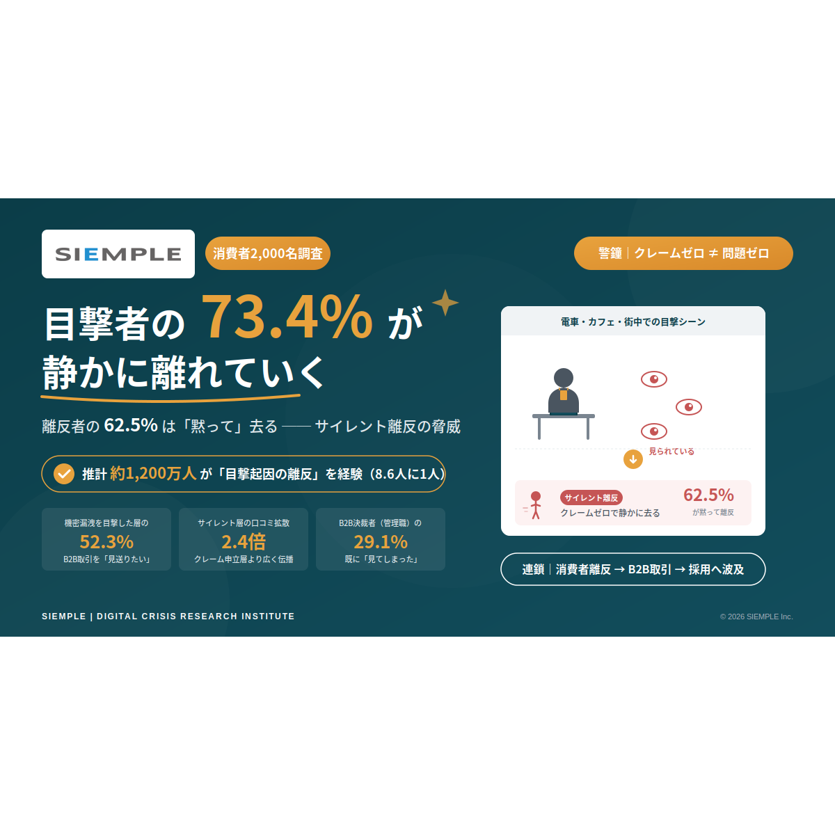 リリース