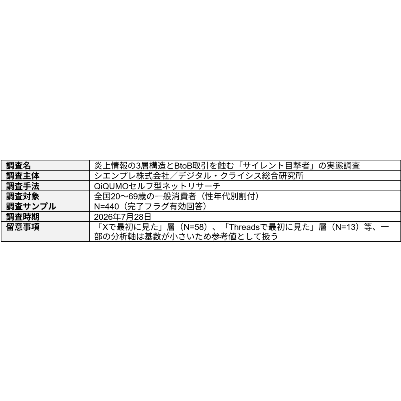 リリース