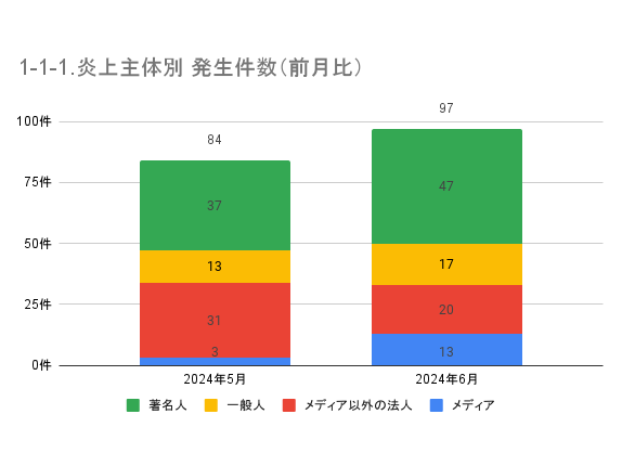 シエンプレ株式会社