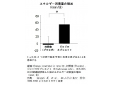 味の素株式会社