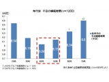 味の素株式会社